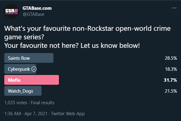 favourite poll