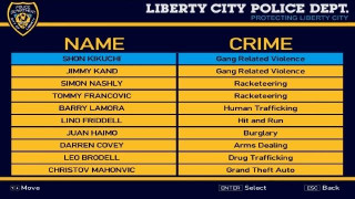 Most Wanted Most Wanted