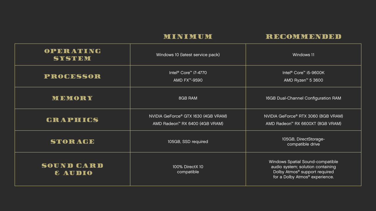 gta 5 pc next gen edition requirements