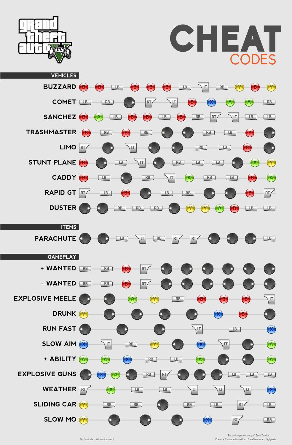 gta v weapons cheat