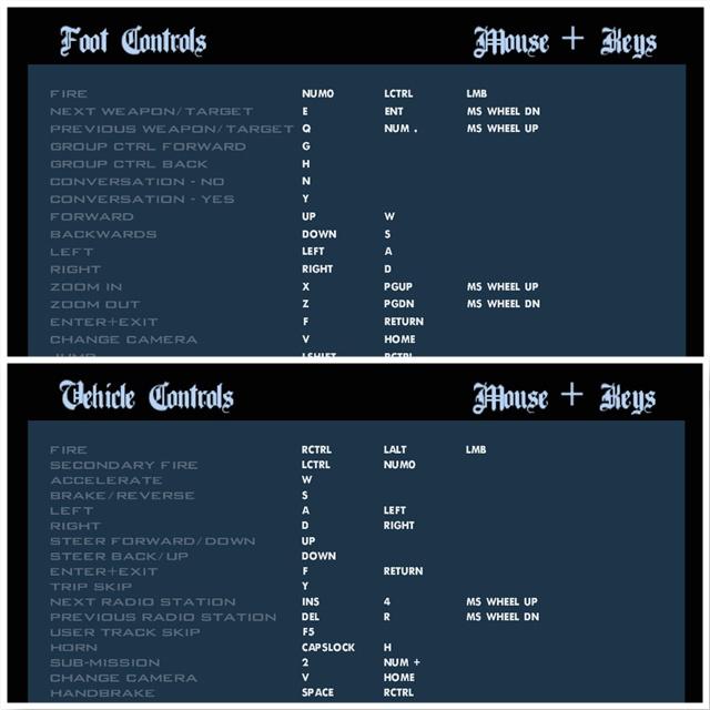 gta san andreas default controls for pc featured