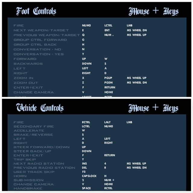 GTA SA Control Center - Page 6: Keyboard Shortcuts - GTA SA