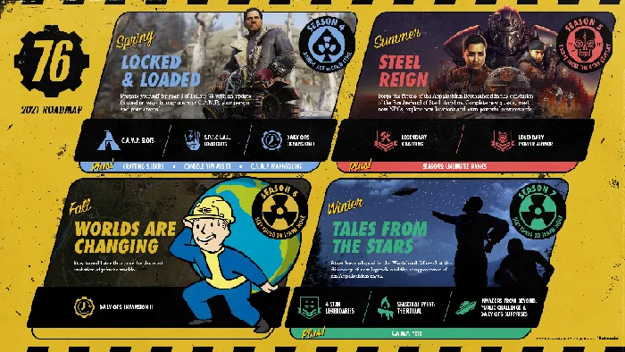 fo76roadmap